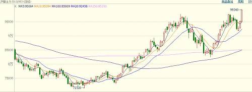 中國(guó)當(dāng)前鎳礦依賴(lài)菲律賓，具有較強(qiáng)的季節(jié)規(guī)律，11月份進(jìn)入雨季，鎳礦出口減少。