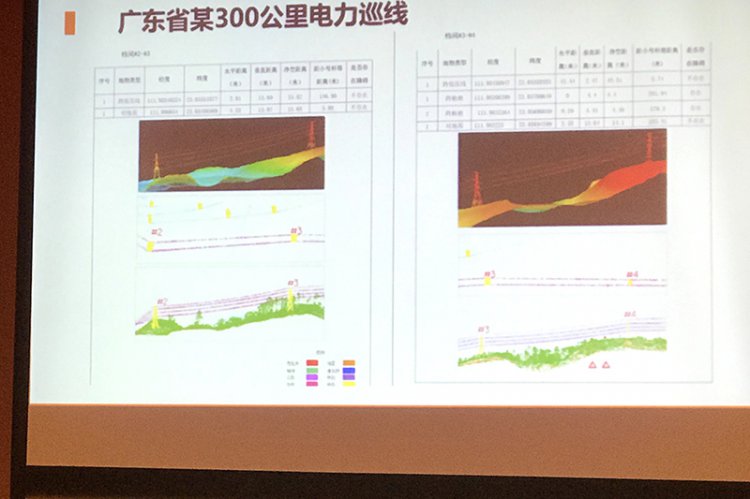 航飛三維、地理信息處理
