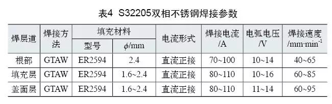 雙相不銹鋼板，2205不銹鋼,無錫不銹鋼,2507不銹鋼板,321不銹鋼板,316L不銹鋼板,無錫不銹鋼板